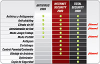Antivirus Comparison