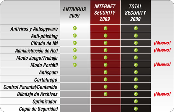 Antivirus Comparison