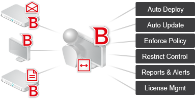 Managed Security Policy