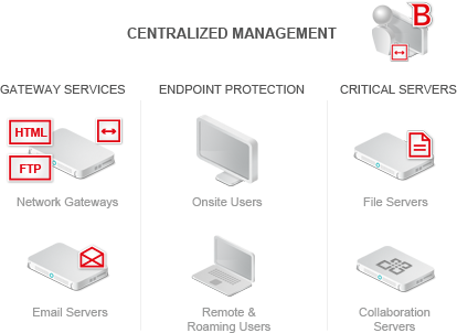 Centralized Management