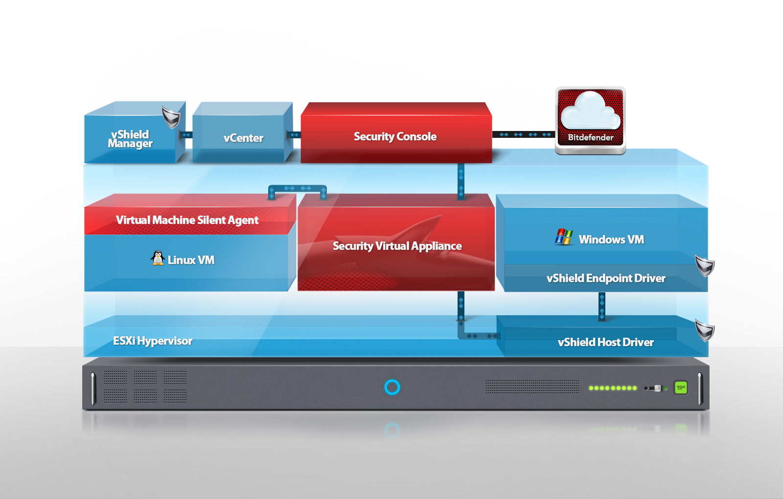 Vmware Server Host VMware Web Hosting
