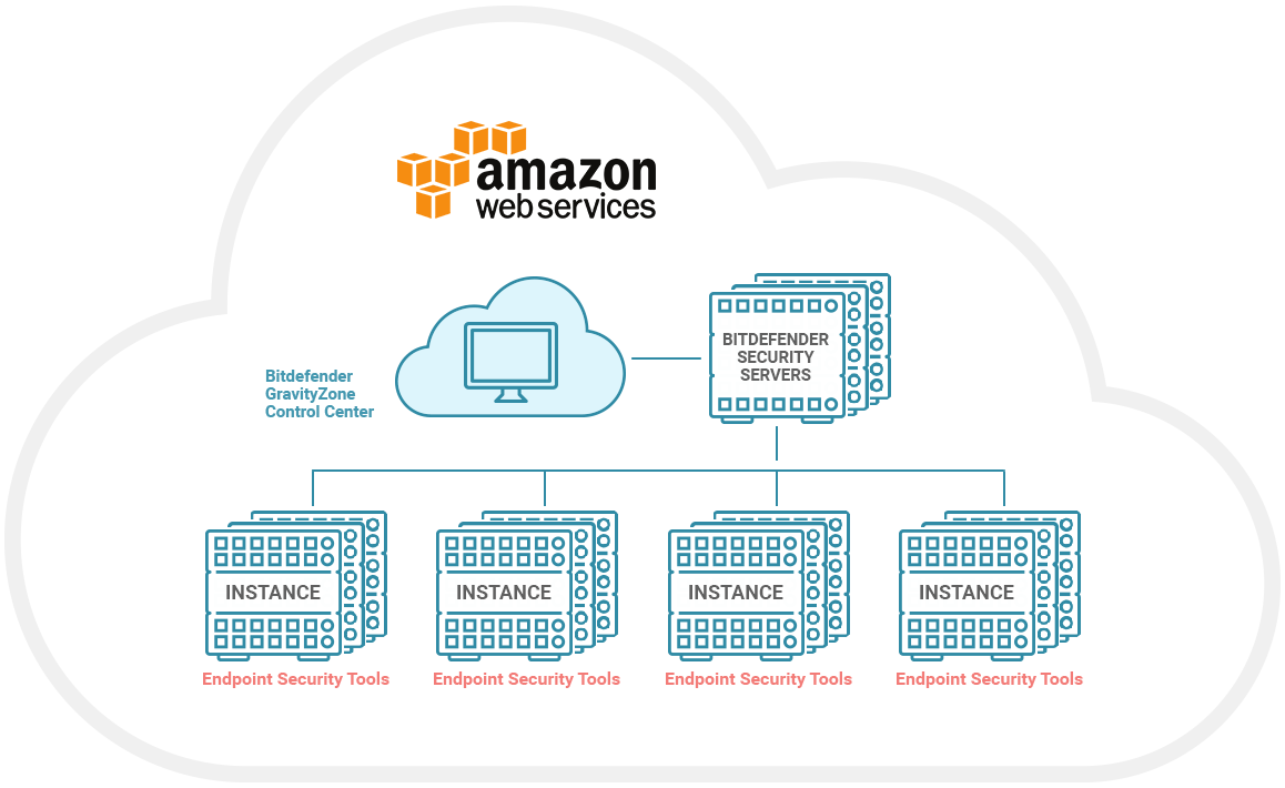 amazon vdi pricing