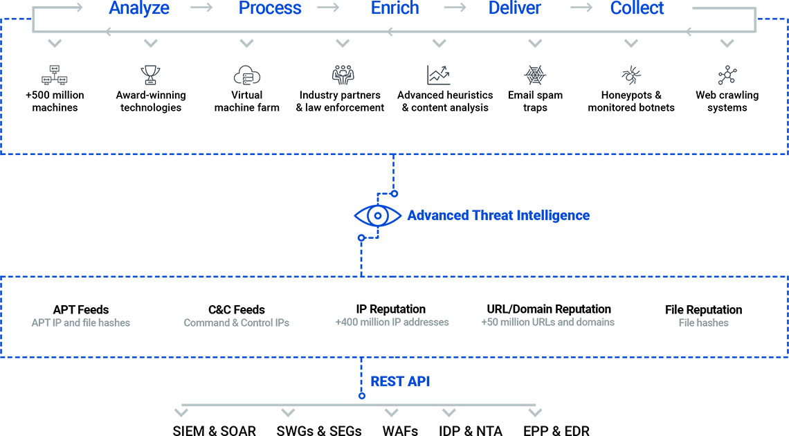 Bitdefender Solution Diagram