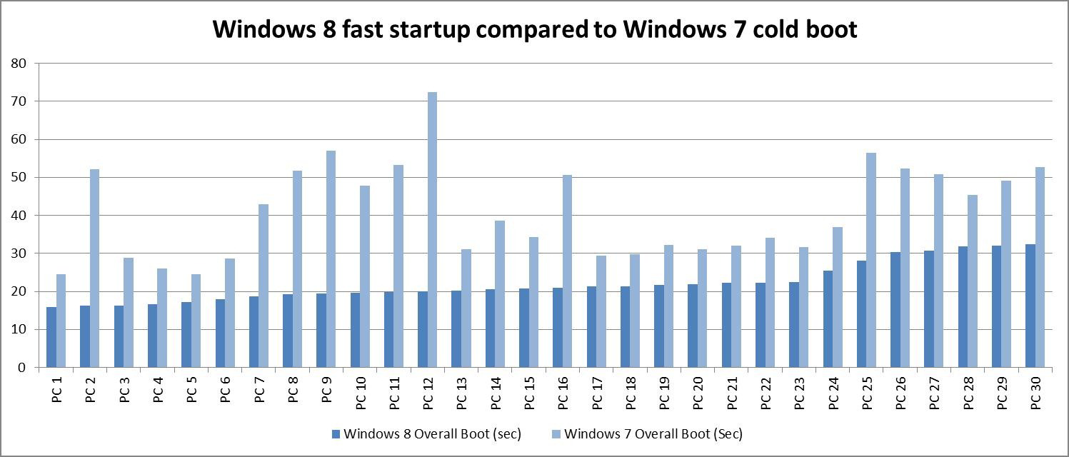 Windows 8 Versions Comparison Chart